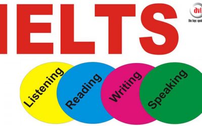 IELTS là gì