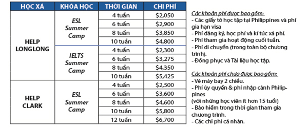 chương trình du học hè Help 2018