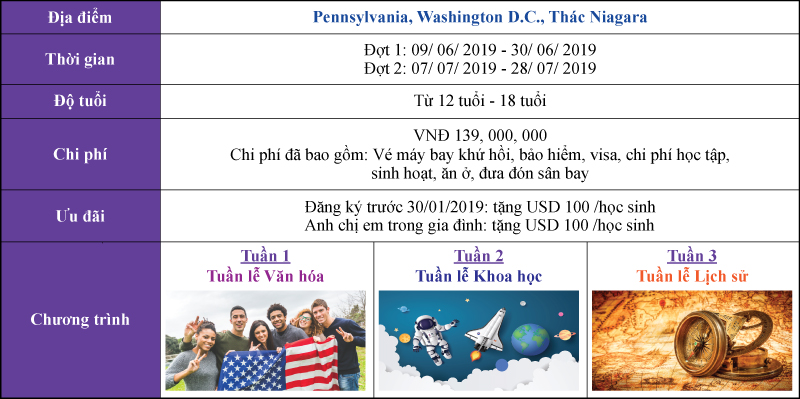 Lịch trình du học hè Mỹ năm 2019