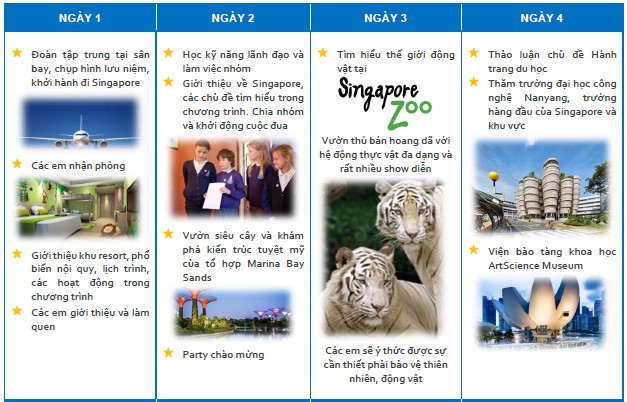 Lịch trình du học hè Singapore 2020