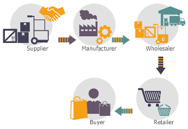 Du học Úc ngành Logistics