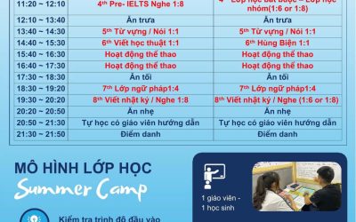 Khóa học ESL/ Junior IELTS tại Trại hè SMEAG, Tarlac