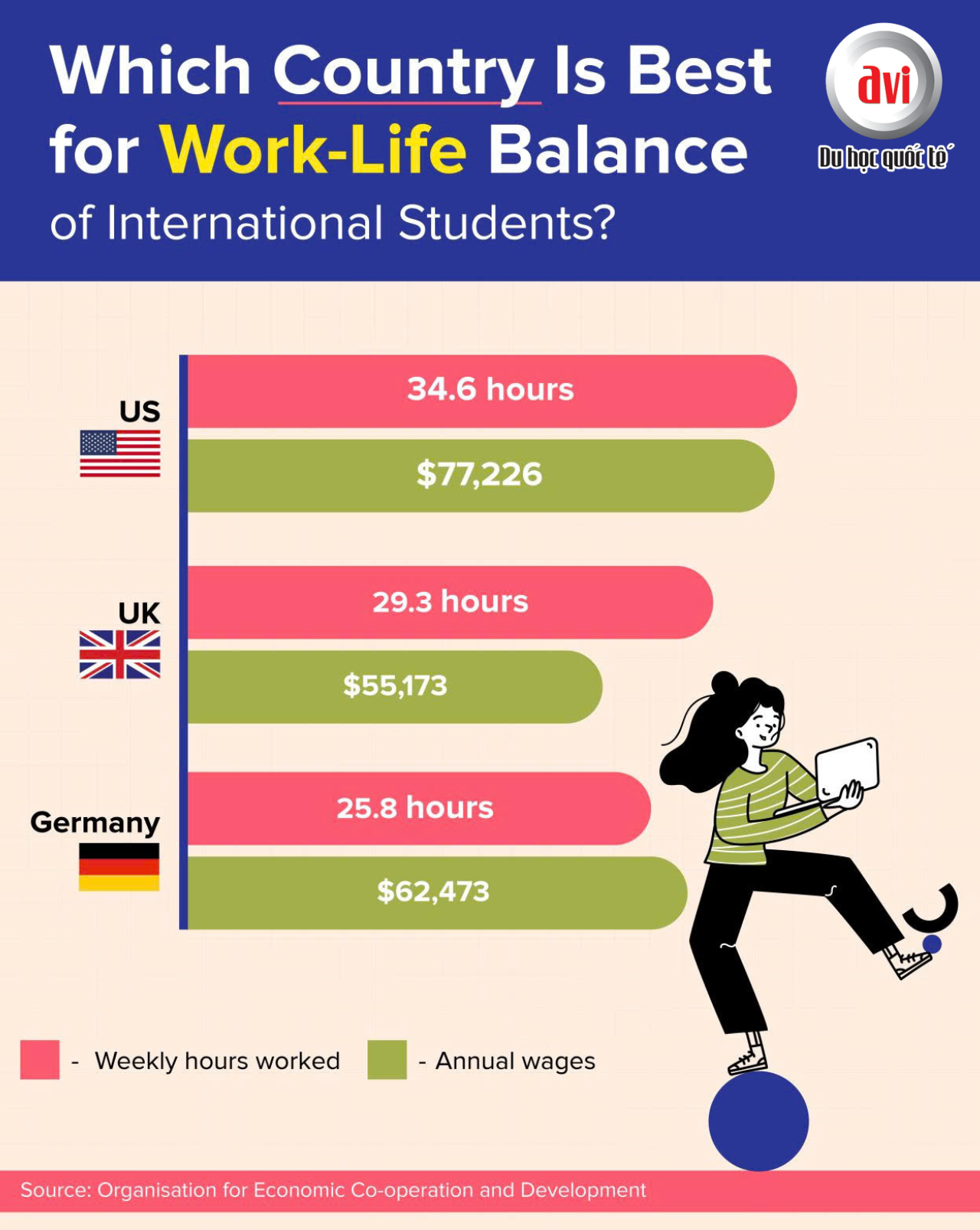 avi - work-life