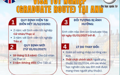 Cập nhật mới nhất về UK Graduate Route Visa (Visa Tốt nghiệp Anh)