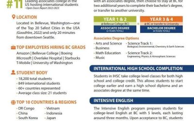 Bellevue College (Washington): Điểm đến lý tưởng cho du học sinh Mỹ kỳ Mùa Xuân